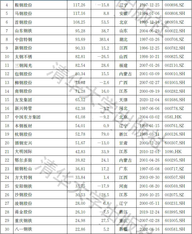 钢铁行业最新动态，发展趋势、技术创新与市场快报