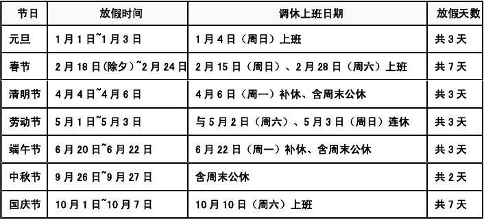 最新公休假制度及其影响分析