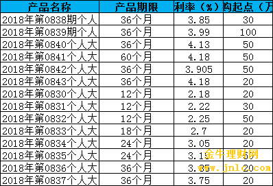 最新大额利率动态，市场趋势与影响深度解析