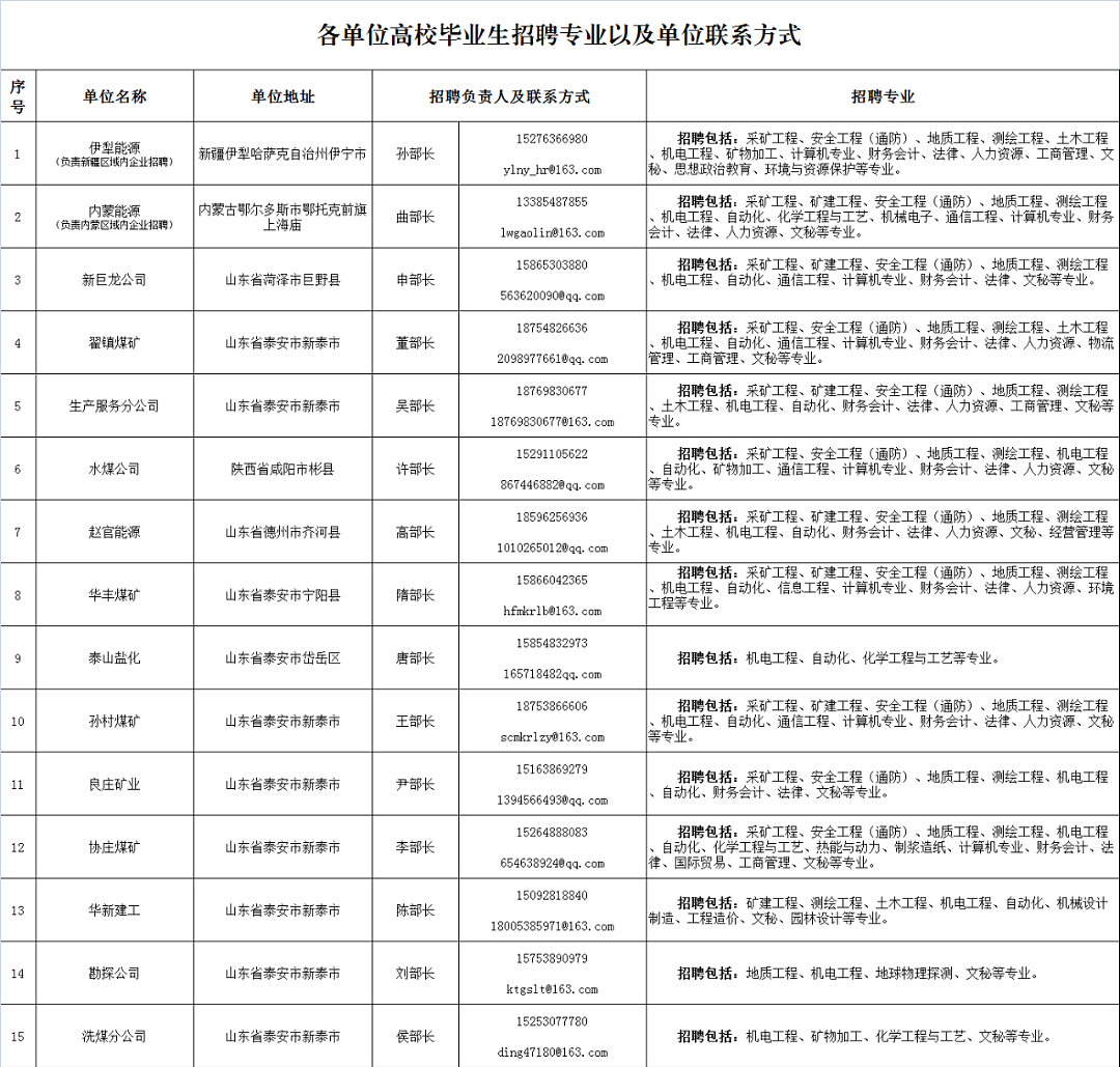 新汶地区最新招聘动态深度解析与招聘资讯汇总