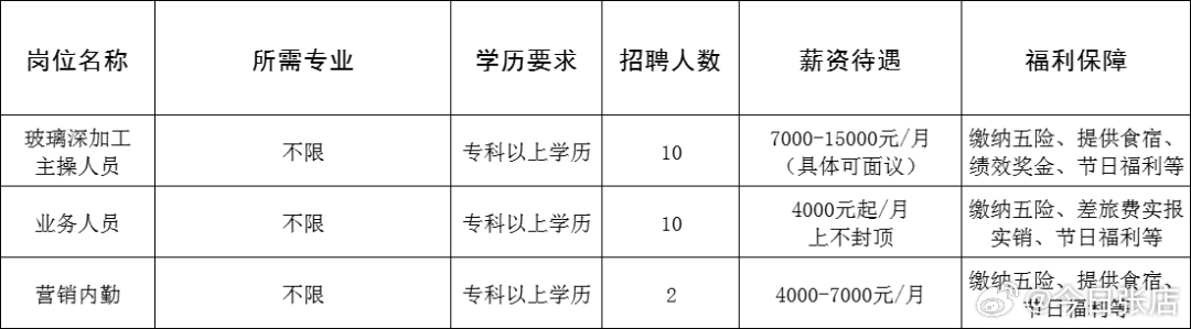 乳山热线最新招聘信息，职业发展的无限可能探索