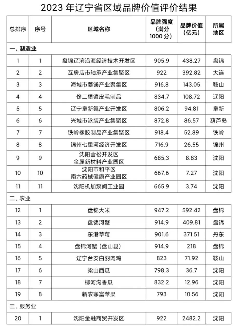 揭秘2023年三七最新价格走势，市场动向、影响因素与购买指南