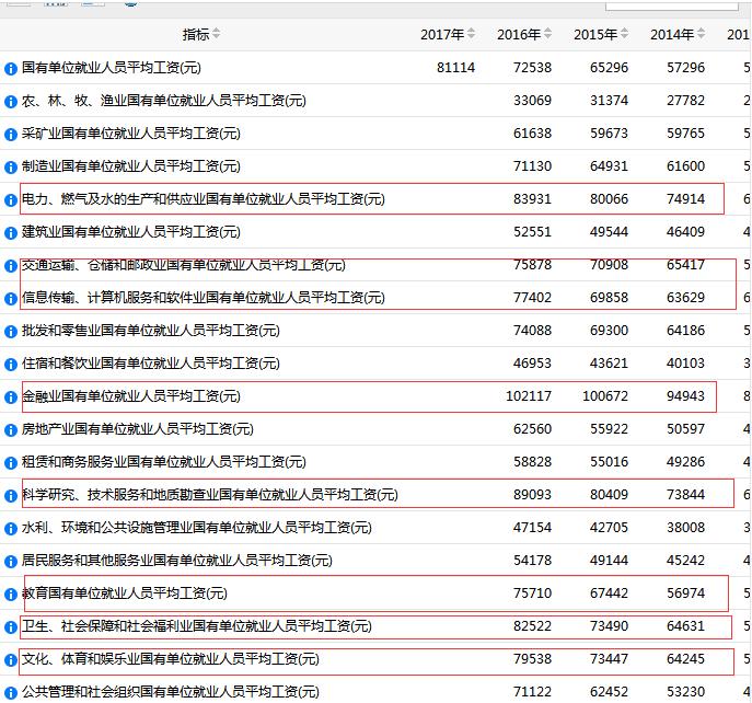 北京国企招聘最新信息及概览