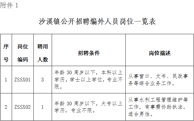 沙溪最新招聘动态与职业机遇深度解析
