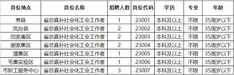 青口最新招聘动态与职业机遇探索，招聘信息及职业发展指南