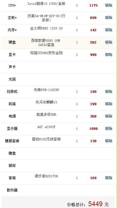 电脑最新配置概览及报价一览表