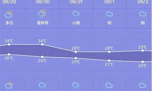蒙城天气预报最新消息及气象预测多维度探讨
